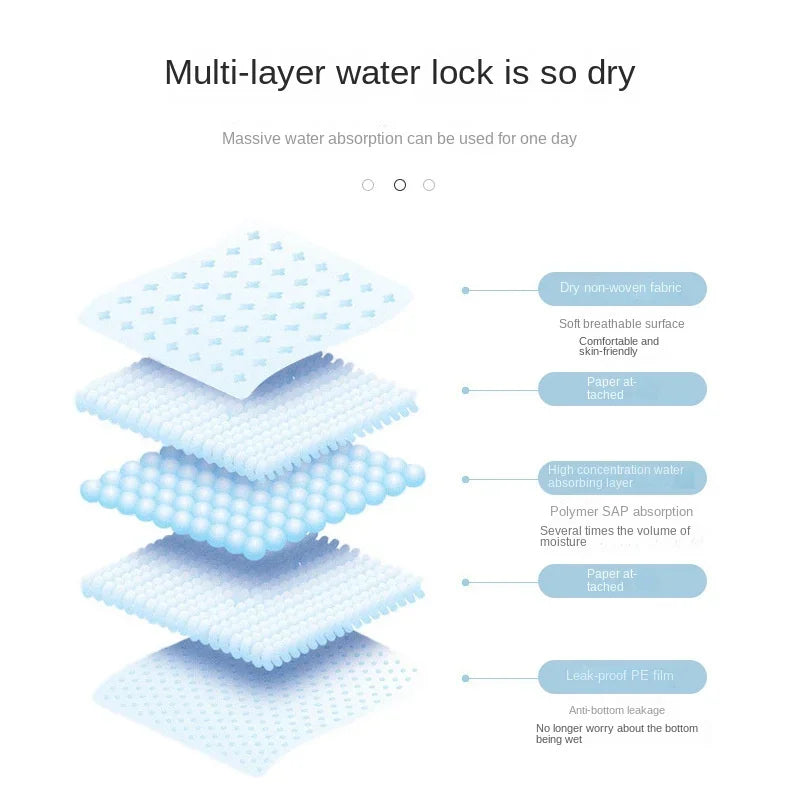 Empapadores Absorbentes Perros Pack 20-100 Unidades